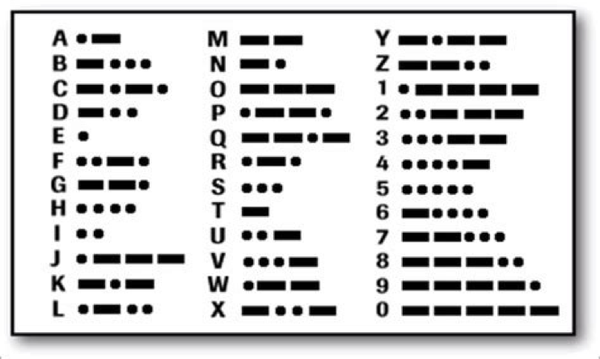 字母z 大名鼎鼎的塞缪尔·莫尔斯(samuel morse )发明的摩斯密码就是