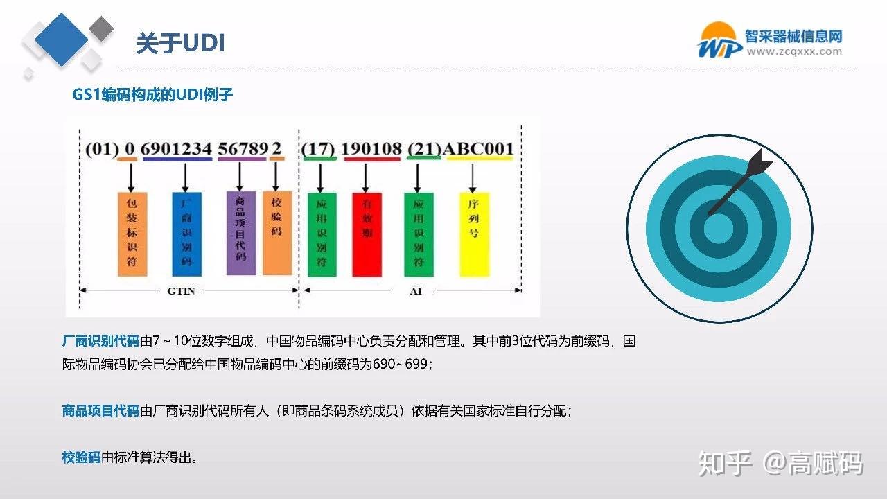 三张图让你看懂udi医疗器械标识