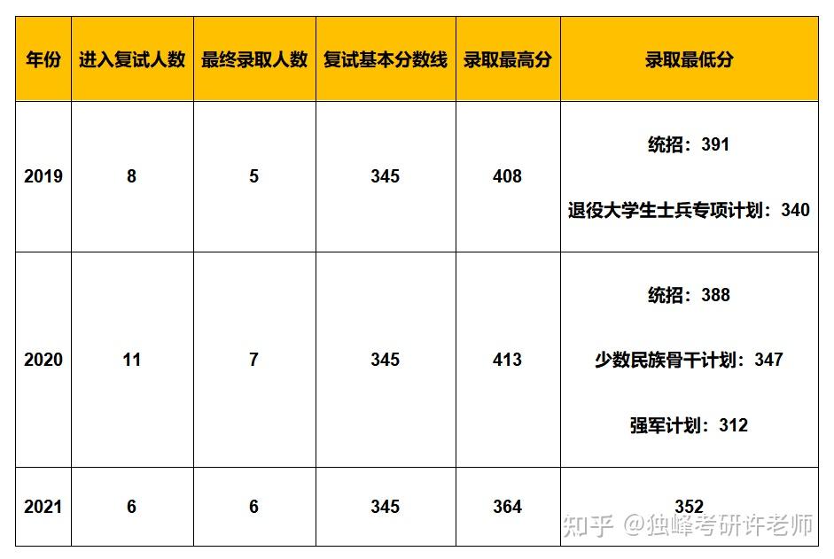 北大国关学院国际关系报考数据如果没有适合自己的学习方案,或者自己