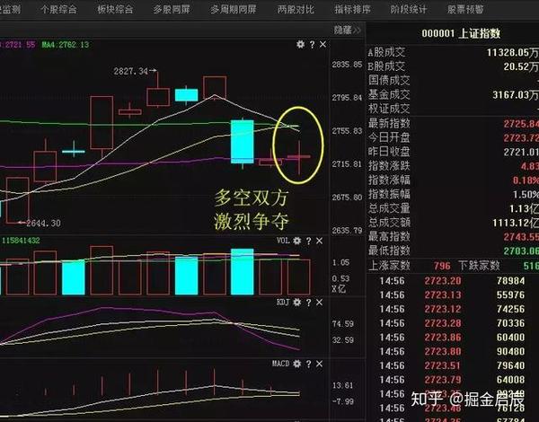 掘金启辰:市场超跌酝酿转机,个股机会不断!