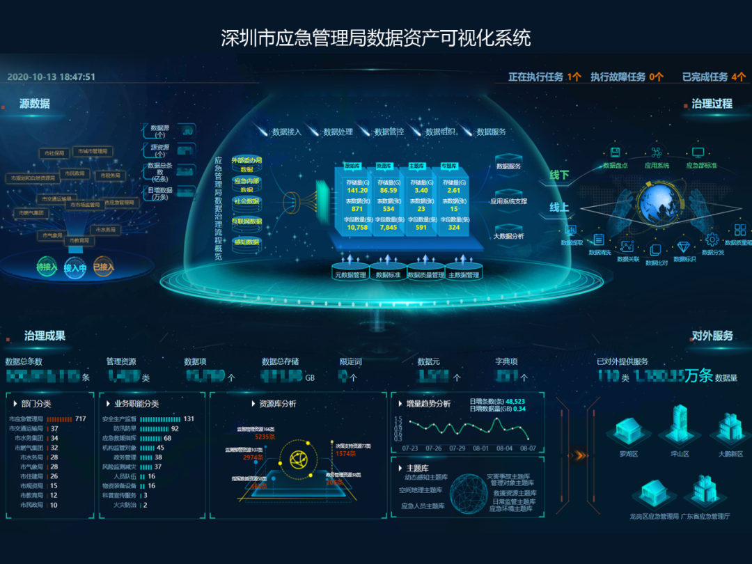 百分点科技入选idc中国智慧应急行业分析2020报告