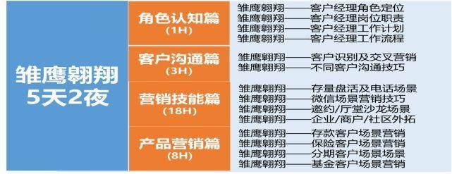 67肖广雏鹰翱翔新任客户经理综合能力训练营