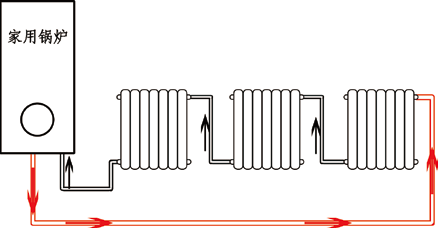 暖气片系统常见5种连接方式