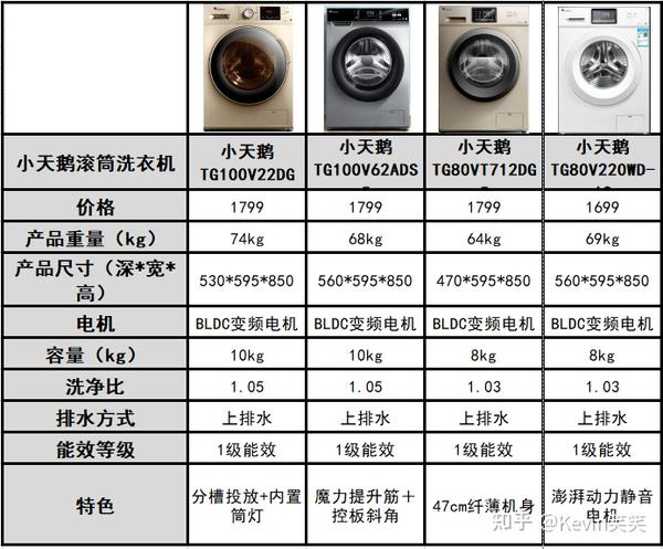 2022年10002000元滚筒洗衣机推荐