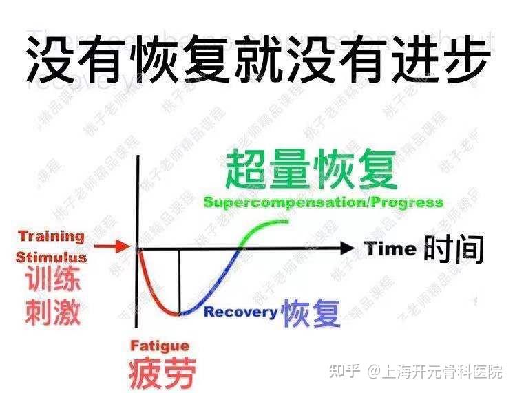 延迟性肌肉酸痛恢复后肌肉会比以前更强吗