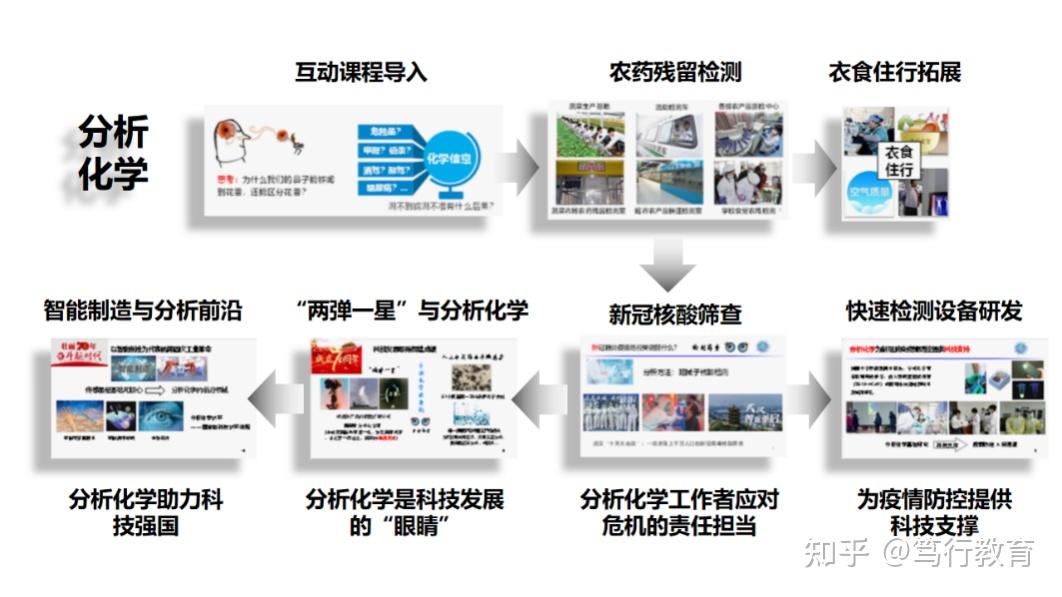 湖南大学丨首批国家级课程思政示范课程展示