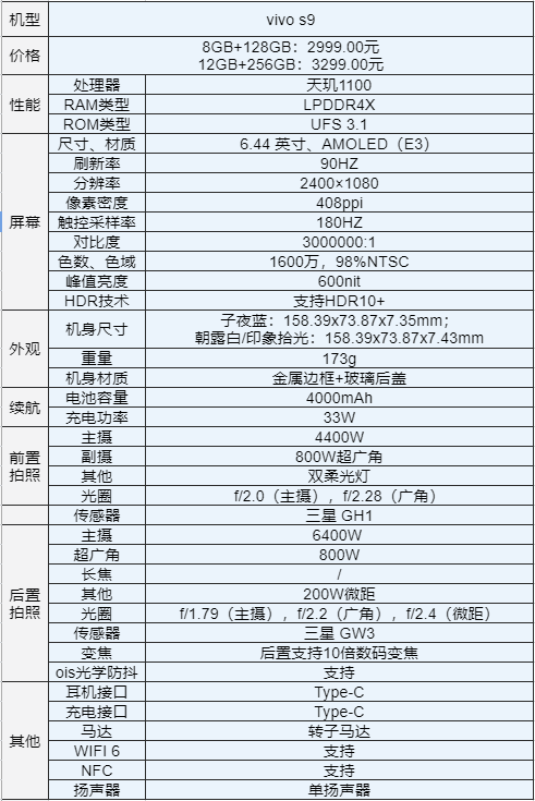 首先我们来看看vivo s9的参数和外观:京东vivo s10 5g手机 8gb 128gb