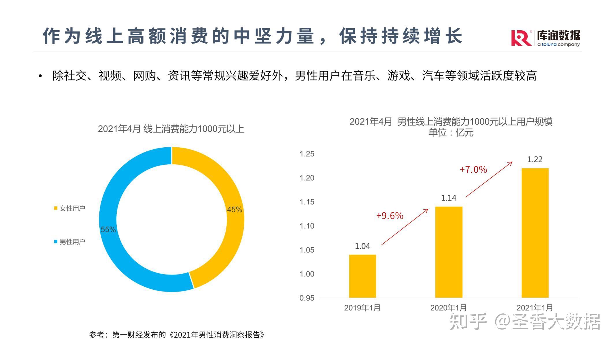 他经济时代男性消费趋势洞察附下载