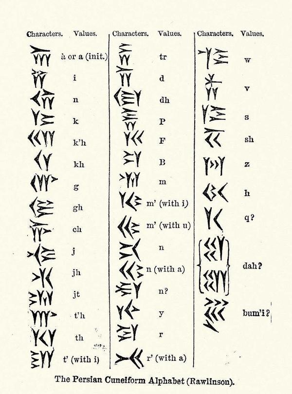 波斯楔形文字字母表