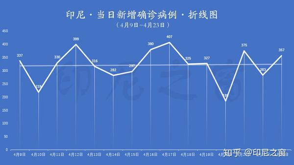 印尼疫情数据一览49423