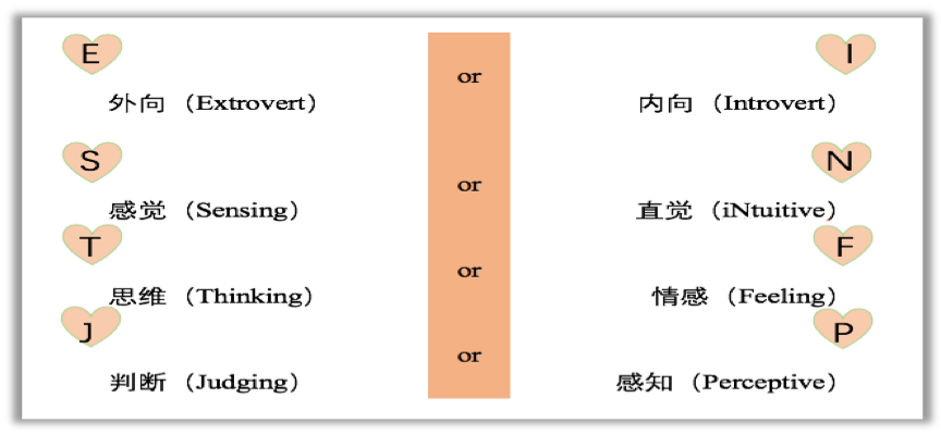 mbti16种职业性格测试维度解析