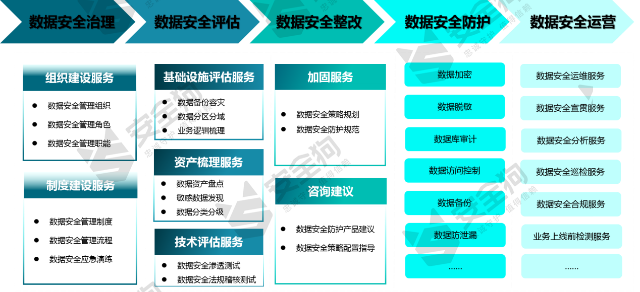 网络数据安全管理条例征求意见稿解读网络数据安全治理4问你答对了吗