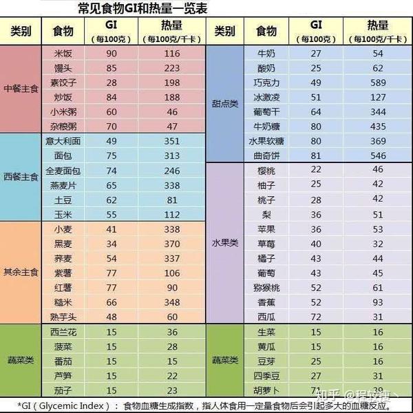 人体七大营养素碳水化合物