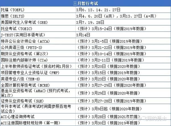 2021年各类考试考证时间表一览
