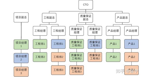 技术角架构即未来之可扩展性组织的人员配置中一