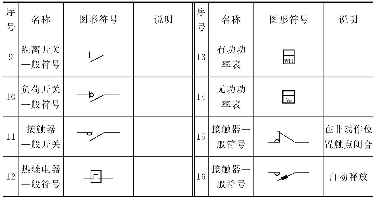 12电气施工图的图例与内容