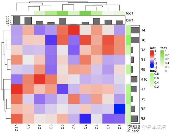 R Complexheatmap