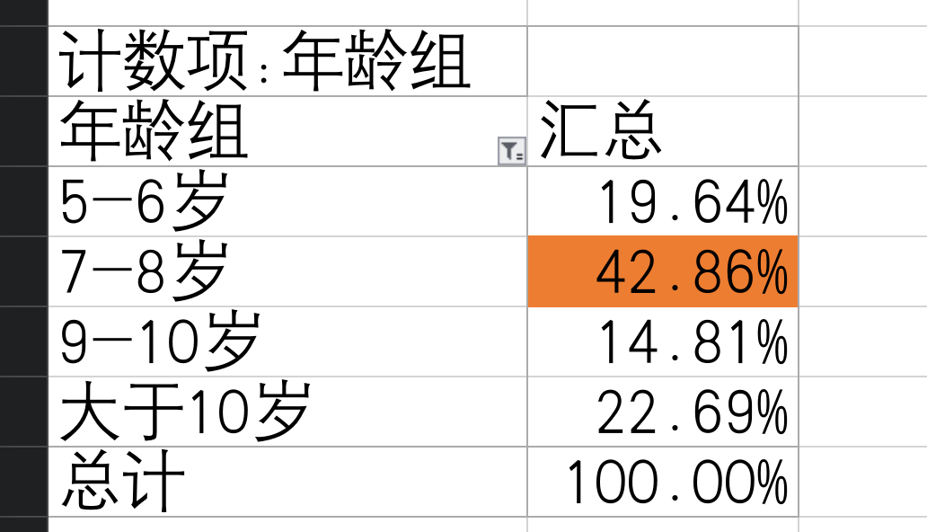 分析正当时:用excel进行数据分析