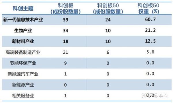 超重磅!大家期待已久的易方达科创板50etf终于走来了