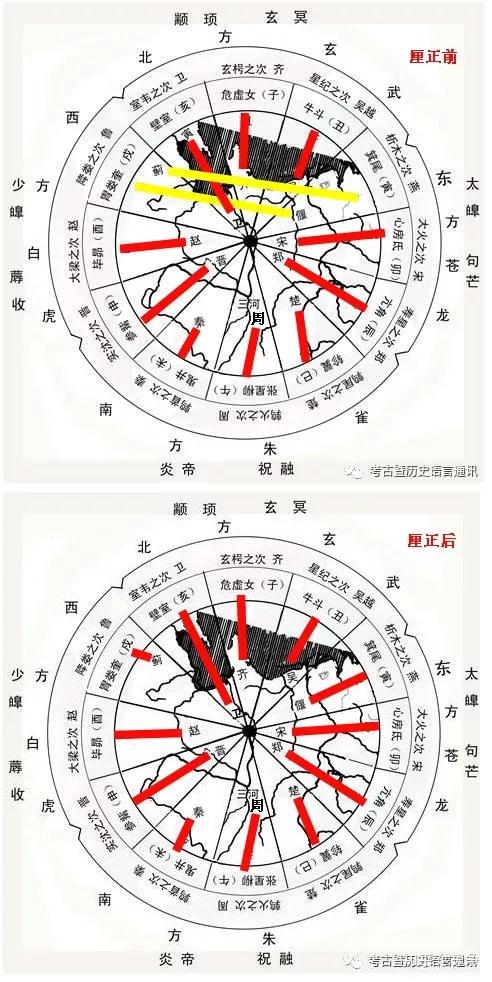 厘正过后,可以发现:地界的分布,同各自所属星宿/次的分布,在排列顺序
