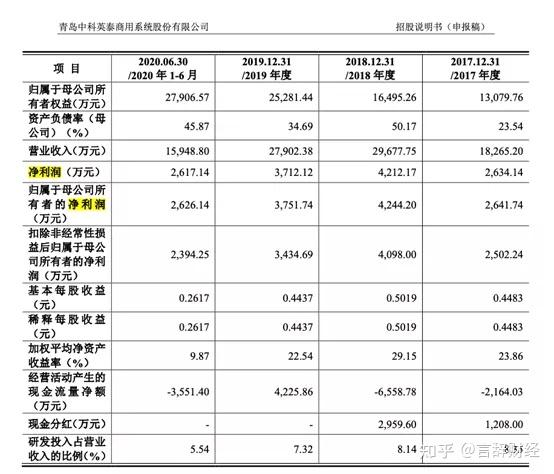 中科英泰终止ipo五大问题值得关注应收账款激增变现能力差