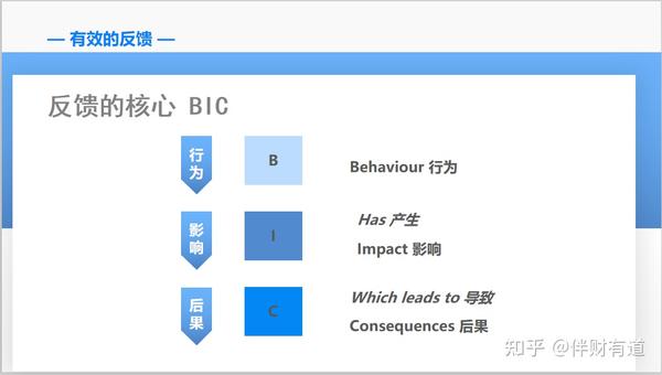 管理者必修课教练式辅导有效的反馈