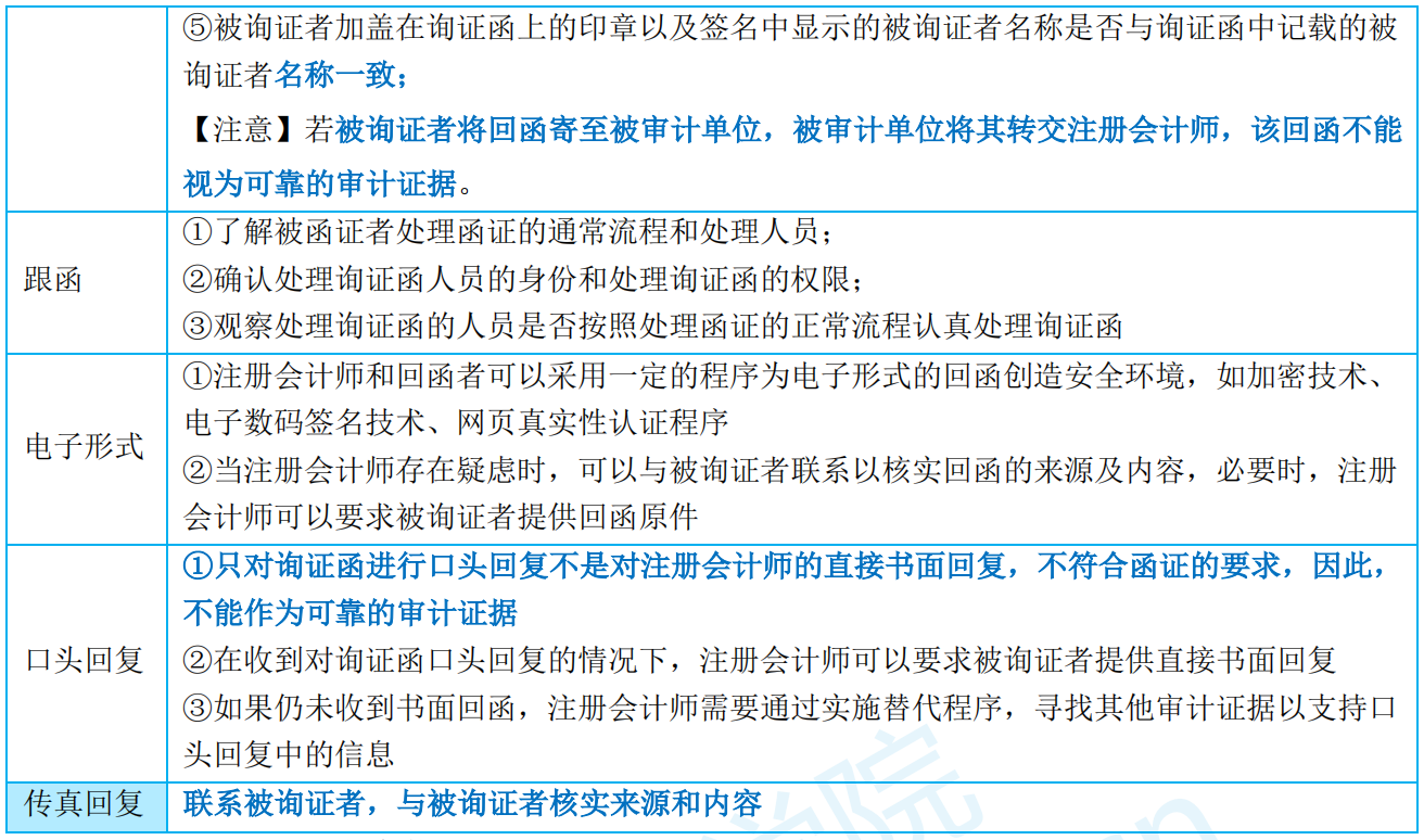 资信证明和审计报告效律 zhuanlan.zhihu.com