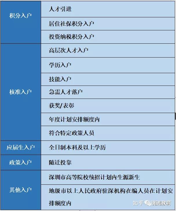 深圳入户门槛提高入深户到底有什么好处