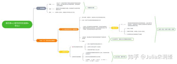 中山大学/心理学考研/实验(1-6章)/思维导图