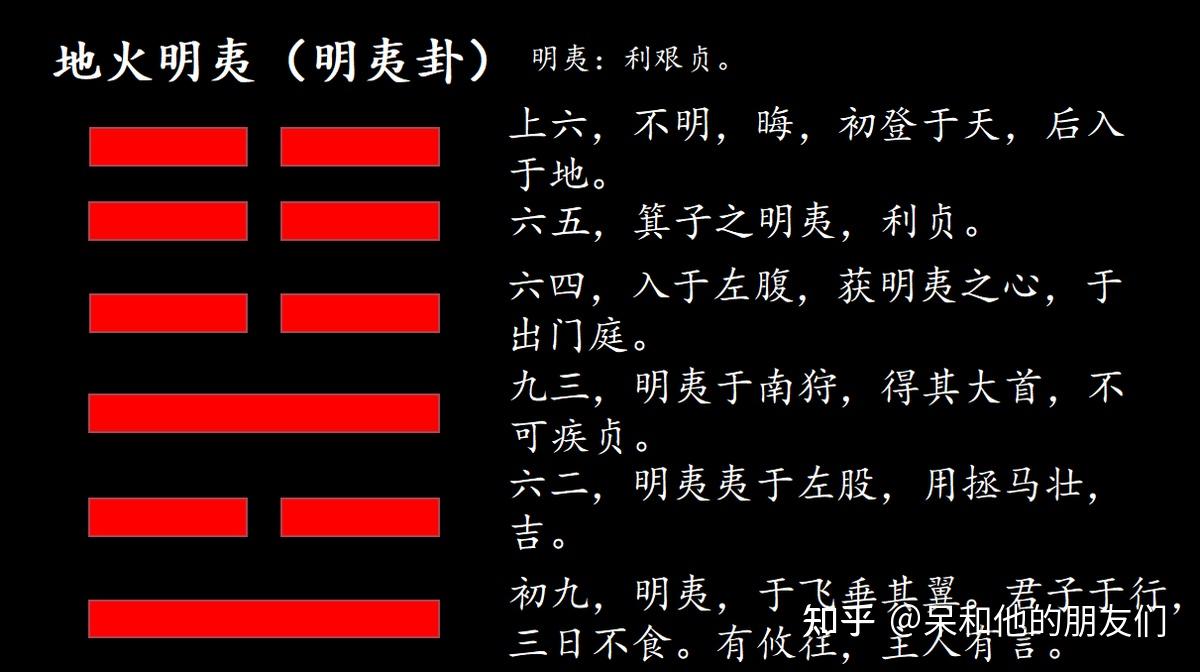 第36卦解读易经学会隐藏实力地火明夷明夷卦