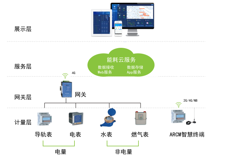 苏州智能电网产业园建筑能耗监测系统的应用