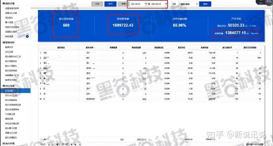 汽服行业变革来临实体门店如何应对黑谷科技汽车软件有用吗