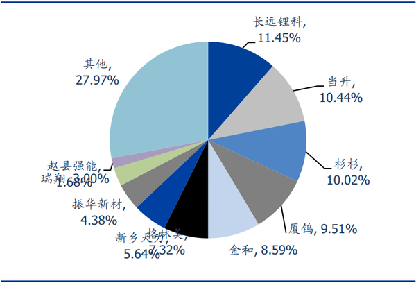 no.1 2018新能源汽车产业深度研究