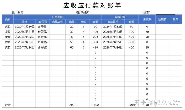 年底不求人,年底对账一定会用到的对账单,建议会计人手一份