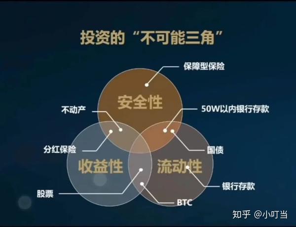 与储蓄险类似,年金也是一种强制储蓄的理财产品,特点在于 资金安全