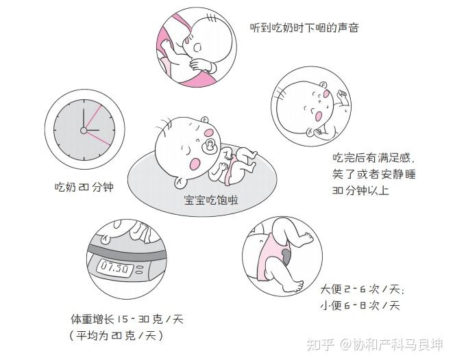 母乳喂养,如何判断宝宝吃饱了?注意这4个信号!