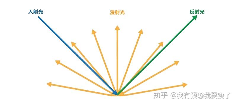 漫反射涂料是什么为什么漫反射涂料绿色环保