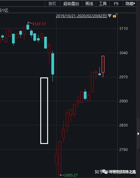 流动性溢价理论_文化资本理论 文化流动_流动性溢价理论公式