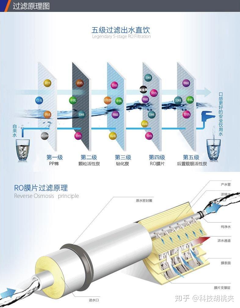 净水器选购三步走这样买净水器准没错