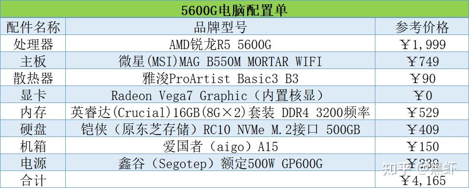 锐龙5 5600g电脑配置单