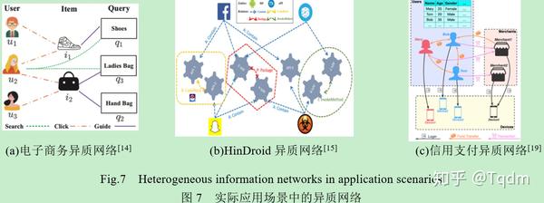 最新异质信息网络综述北邮石川