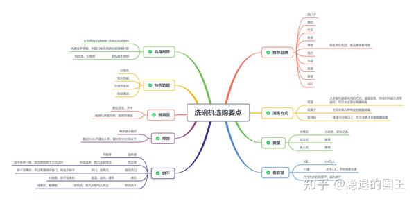 家用全自动洗碗机推荐西门子美的海尔慧曼洗碗机哪个牌子好嵌入式台式