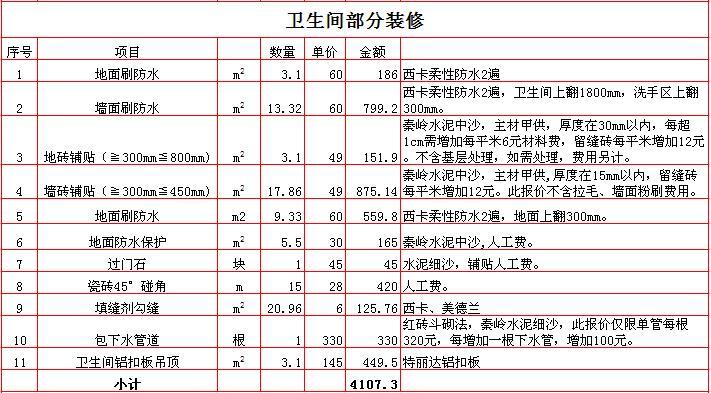 学会看懂装修报价单提防装修公司五大作假报价