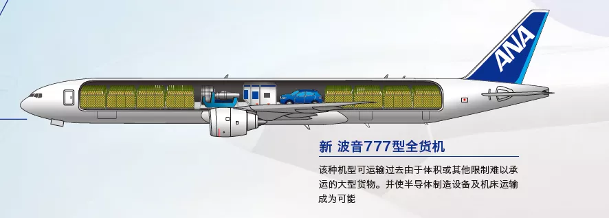 boeing777和767freighter