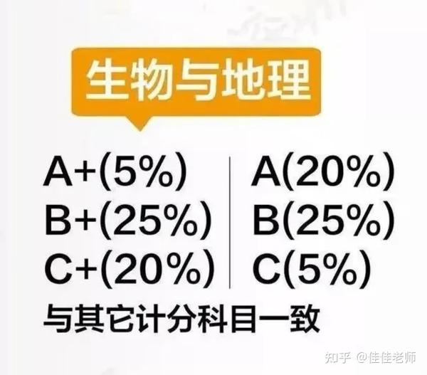 在中考总分相同的情况下,生物与地理(合卷)分数最高的优先录取.