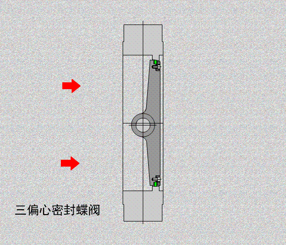 蝶阀的偏心为何越来越多