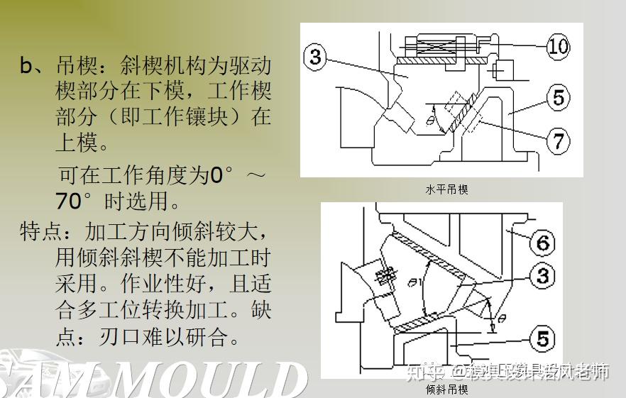 模具设计篇斜楔模的设计学习第二节