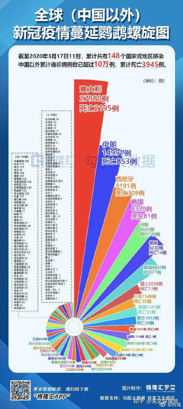 新冠疫情对世界格局影响:凸显中国"安全港"价值