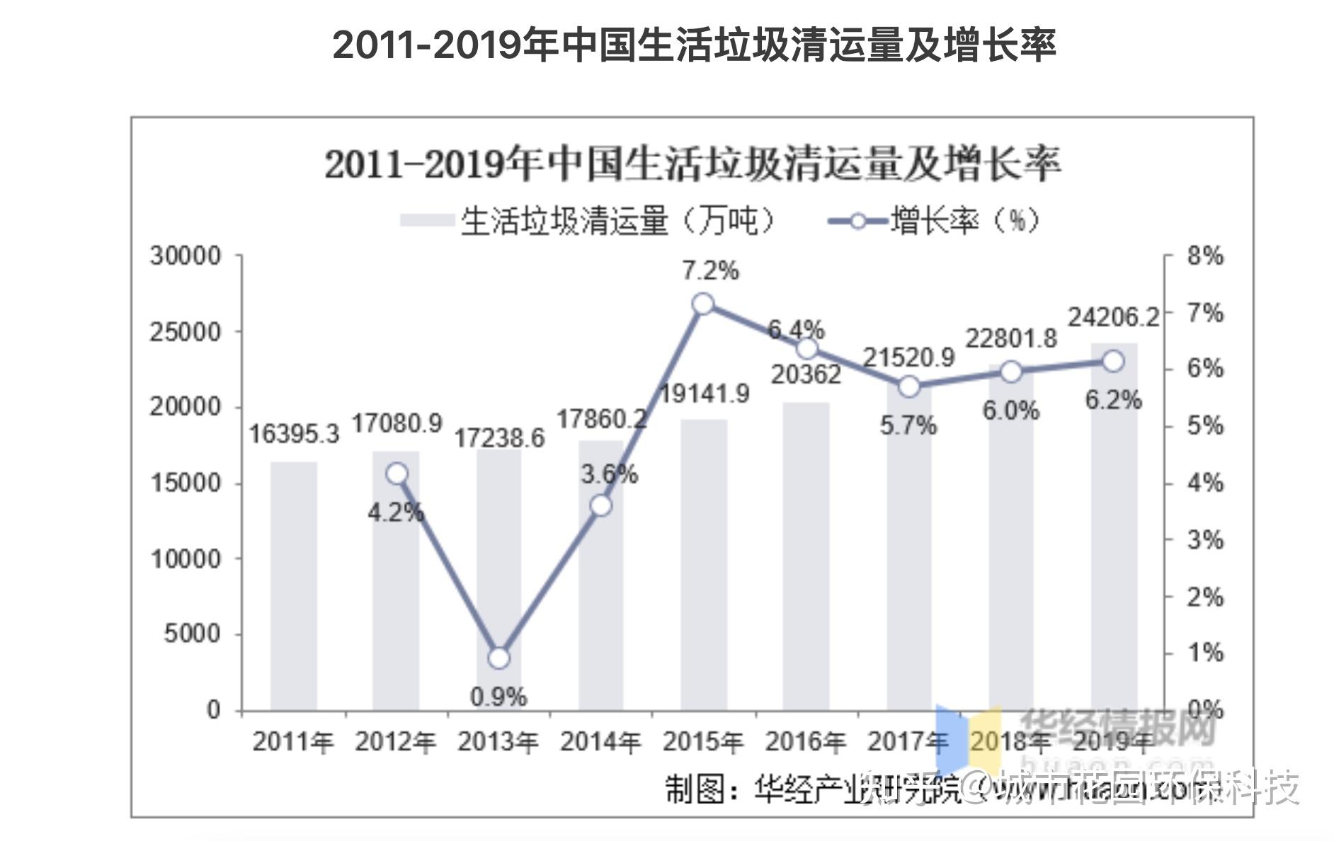 中国垃圾分类行业现状分析理顺固废产业链推动各板块市场空间释放