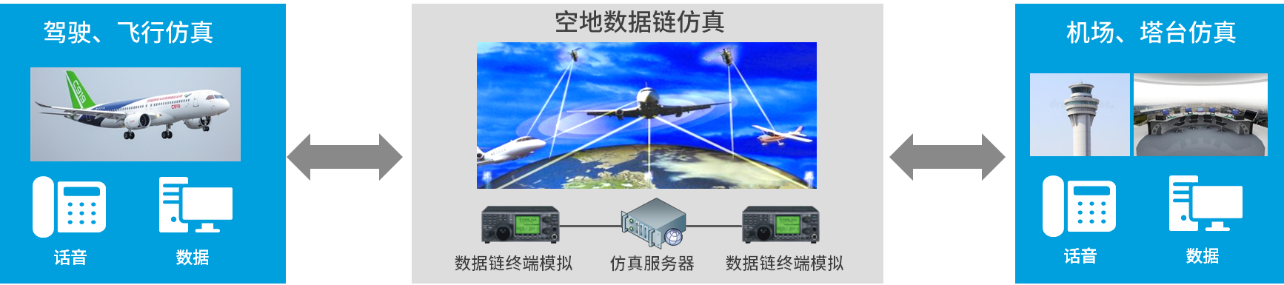 人机协同数据链半实物仿真系统